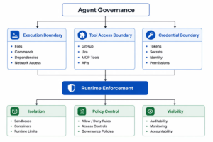 Runtime Enforcement, Not Runtime Advice