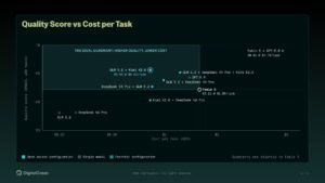 Besser als Fable 5 – und das zum halben Preis: Lernen Sie „Model Synthesis“ kennen, ein neues serverseitiges Tool der DigitalOcean Inference Engine
